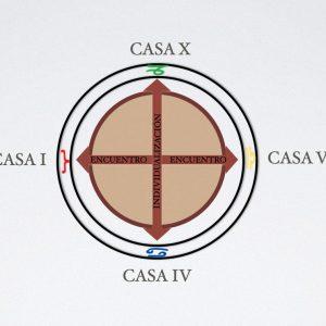 Tema 10: Interpretación