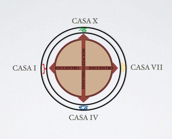 Tema 10: Interpretación