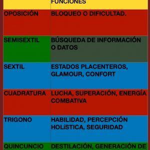 Tema 4: Aspectos