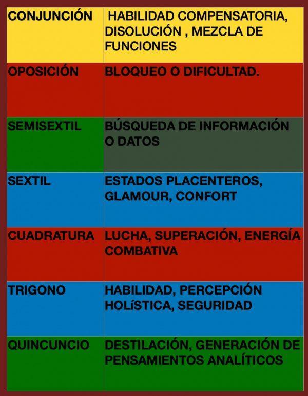 Tema 4: Aspectos