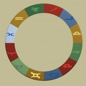 Tema 2: Los Signos