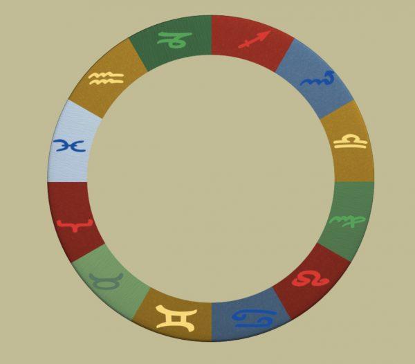 Tema 2: Los Signos