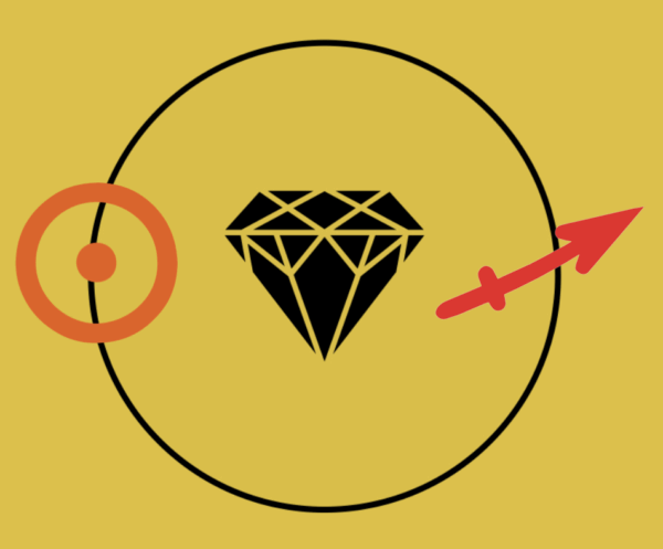 Módulo 6: Signo, Casa, Planeta